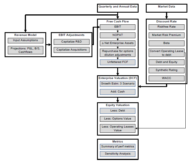 stock-valuation-flow-chart-the-free-investors